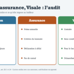 GLI, caution ou Visale : auditer sa garantie de loyer avant le premier impay&eacute;